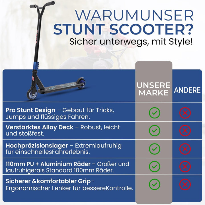 Habib Gruppe Stunt Scooter 360° | 110mm Alukern Räder & ABEC 9 - Europebazar