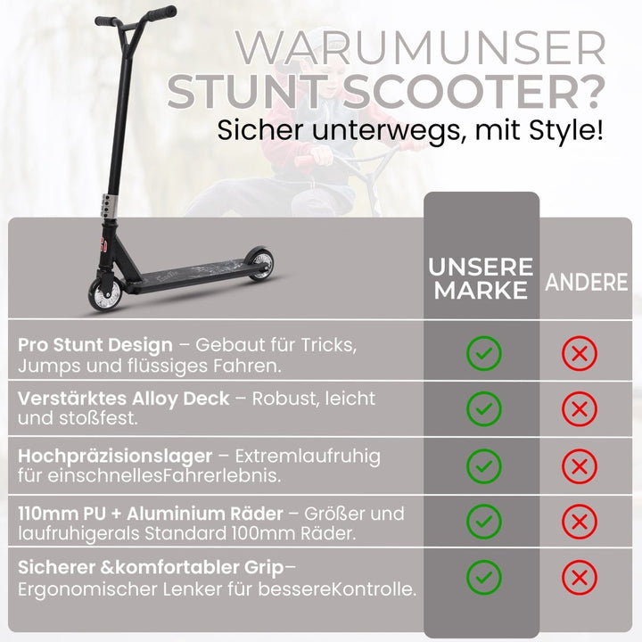 Habib Gruppe Stunt Scooter 360° | 110mm Alukern Räder & ABEC 9 - Europebazar