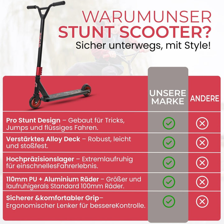 Habib Gruppe Stunt Scooter 360° | 110mm Alukern Räder & ABEC 9 - Europebazar